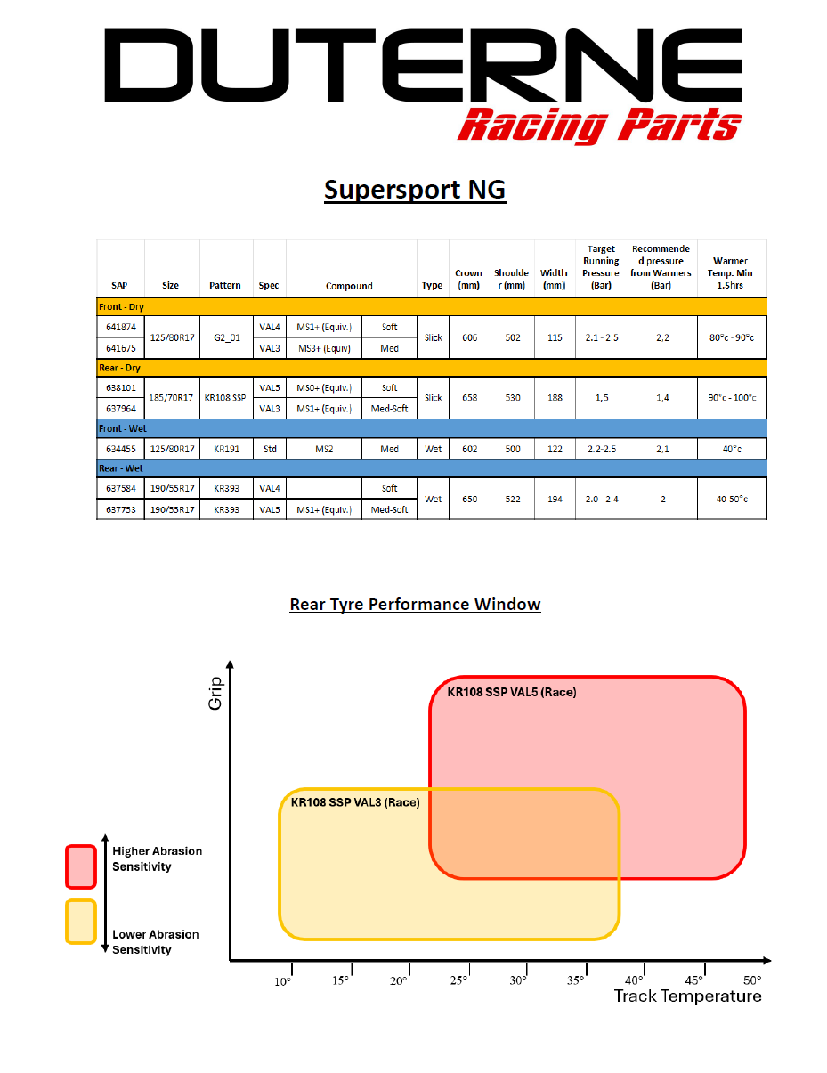 INFORMATION KR108 185/70R17