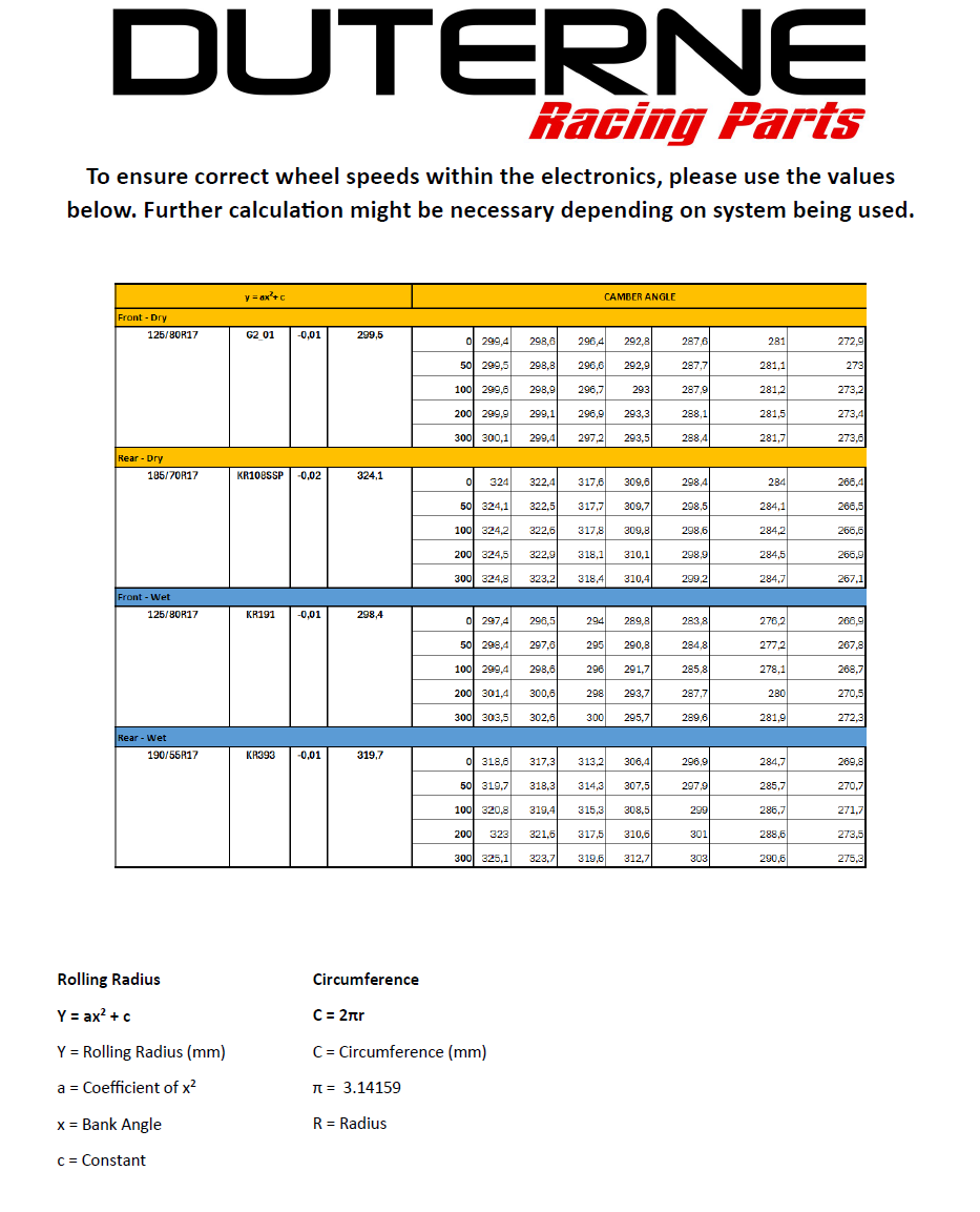 RADIUS POUR ANTIPATINAGE 185 KR108